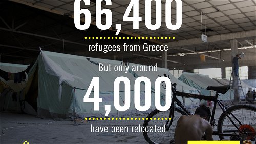 Europese onbeslistheid laat vluchtelingen in de kou staan
