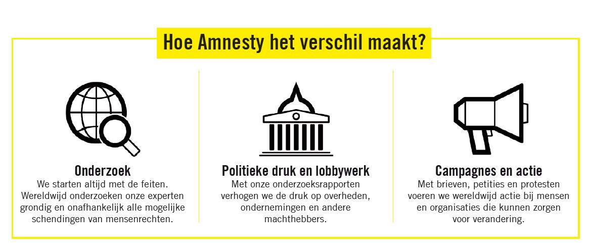 Mensenrechten Zijn Essentieel Voor Een Gezonde Samenleving | Amnesty ...